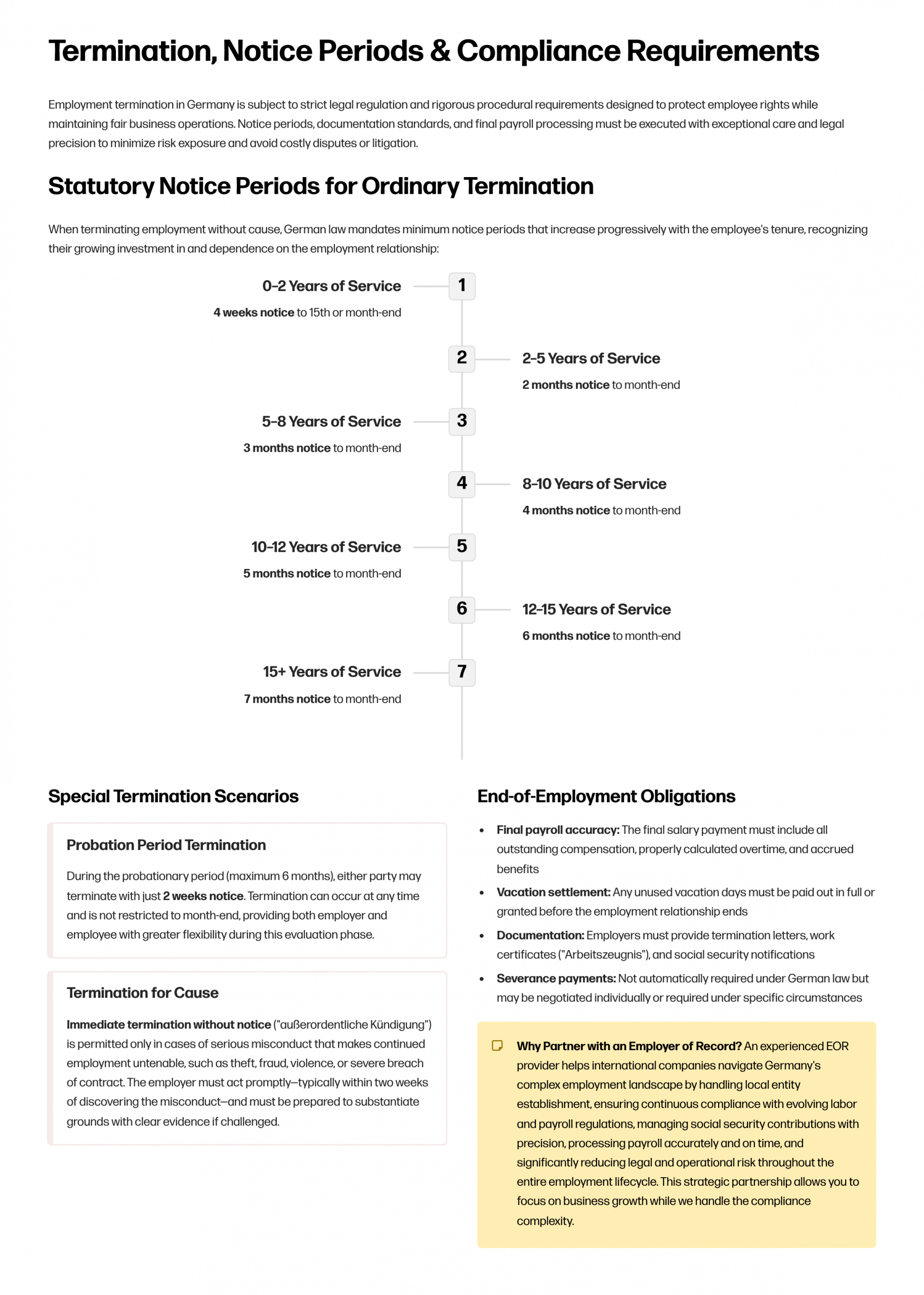 5_Termination-Notice-Periods-and-Compliance-Requirements