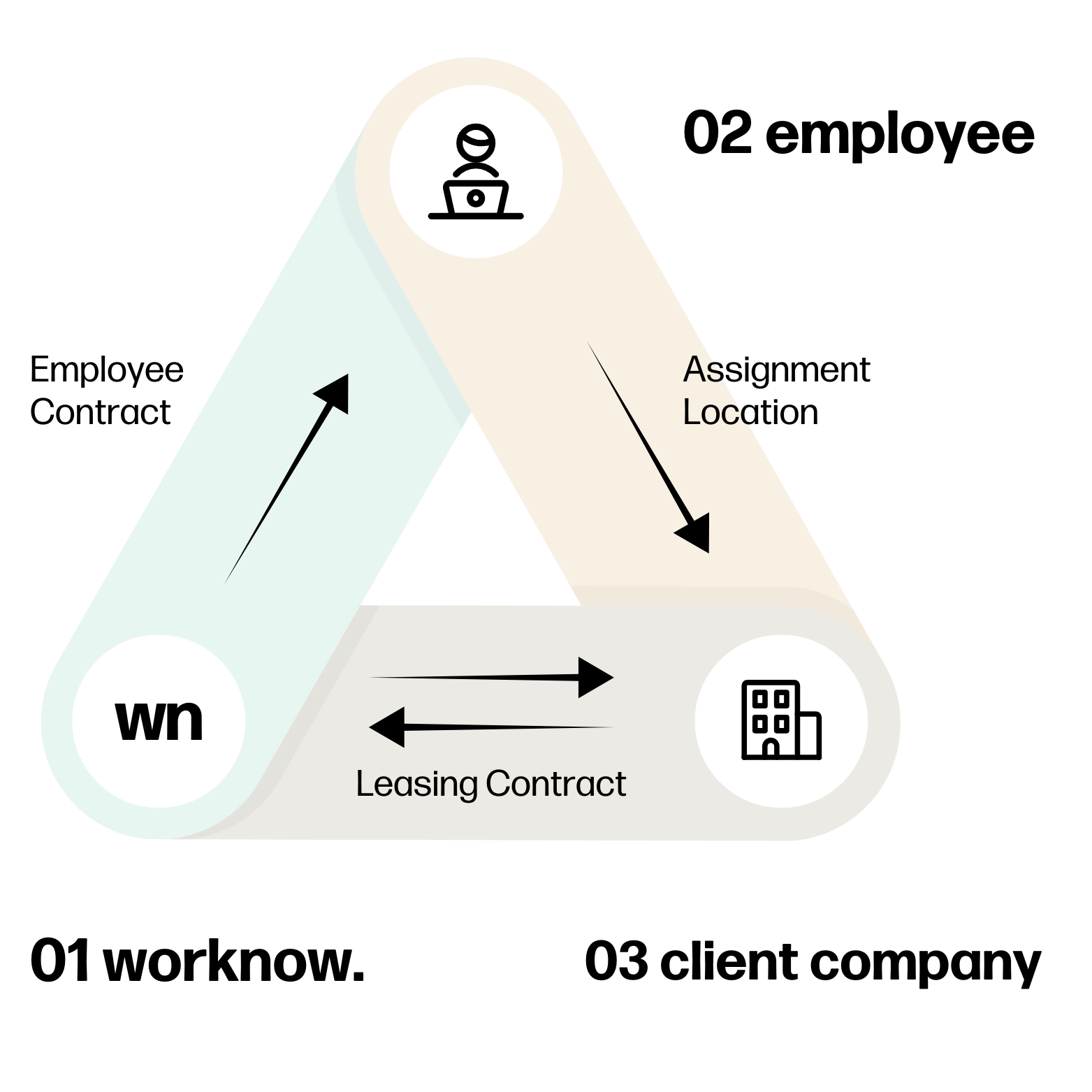 Design ohne Titel Design ohne Titel