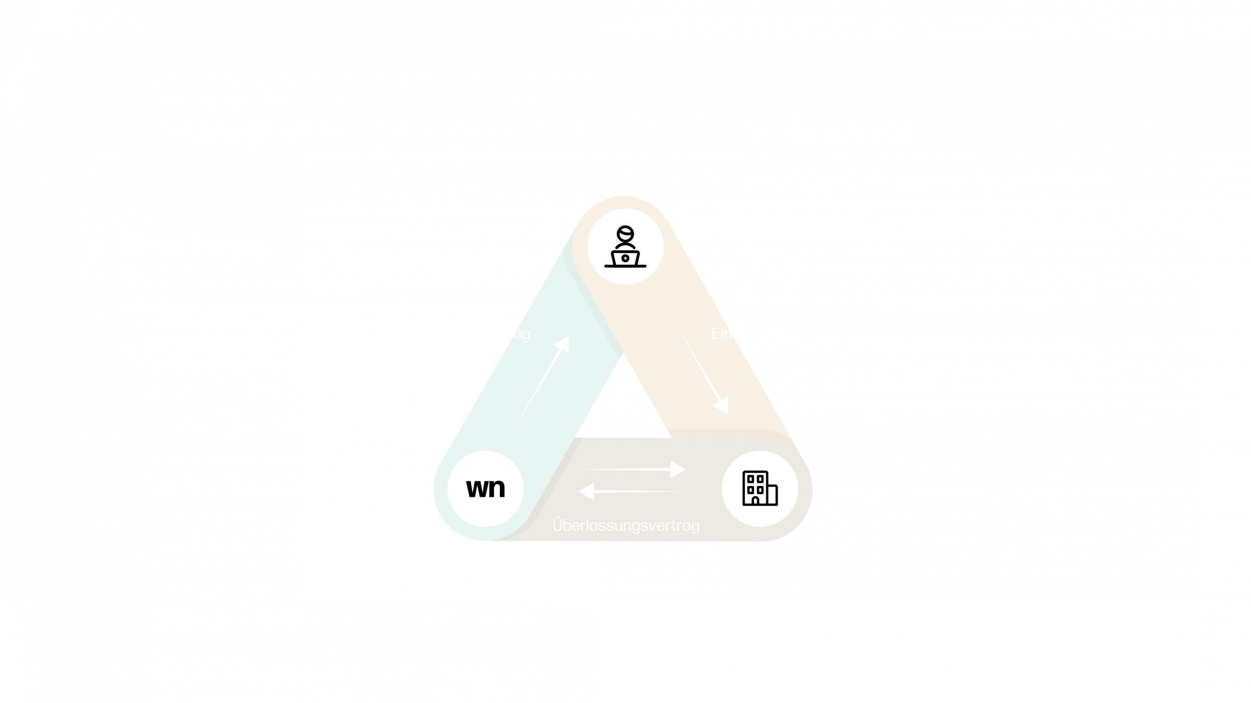 worknow. (3) worknow. (3)