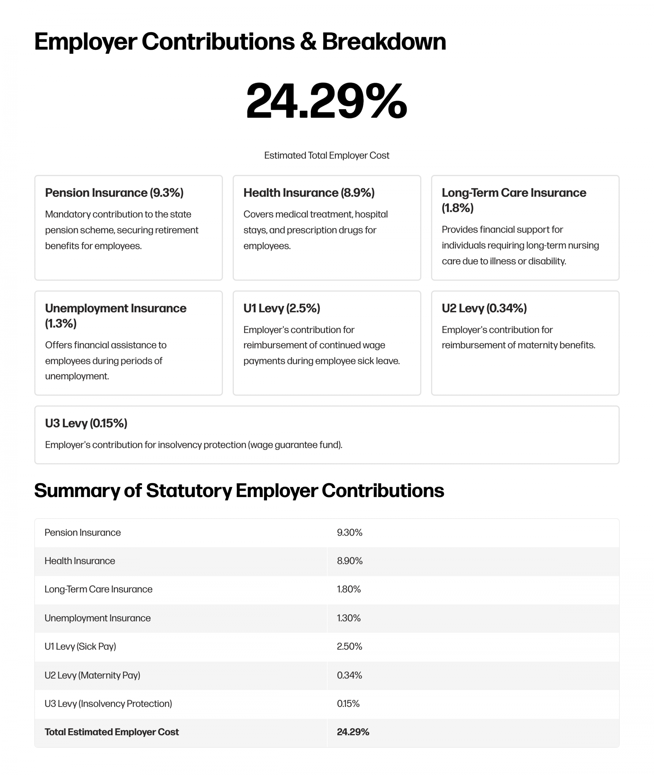 3_Employer-Contributions-and-Breakdown