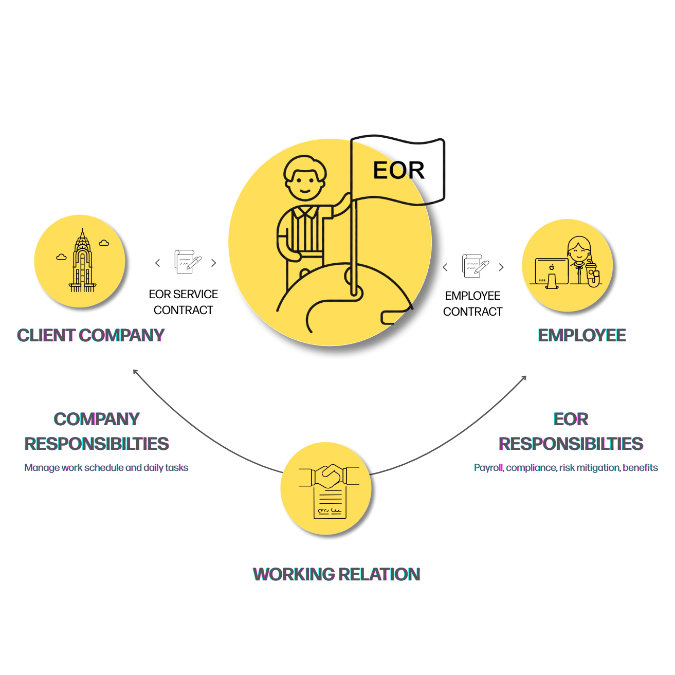 unternehmen (3) unternehmen (3)